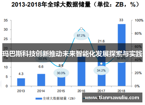 玛巴斯科技创新推动未来智能化发展探索与实践